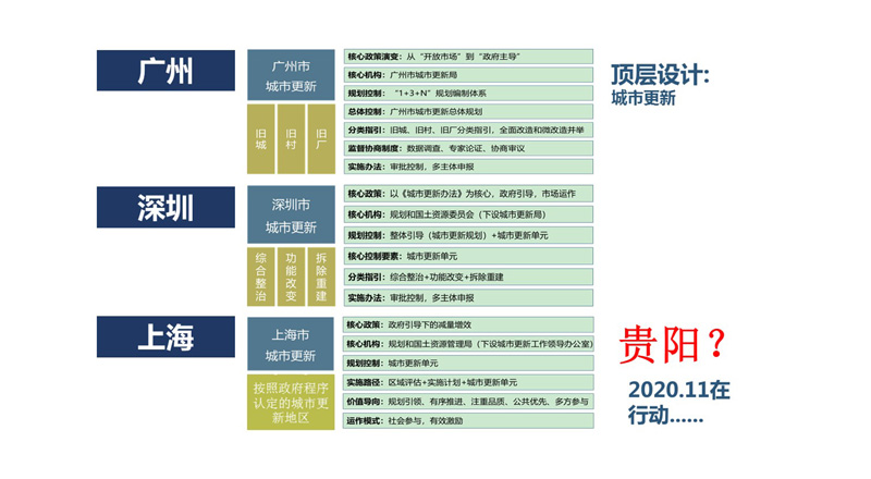 幻燈片13