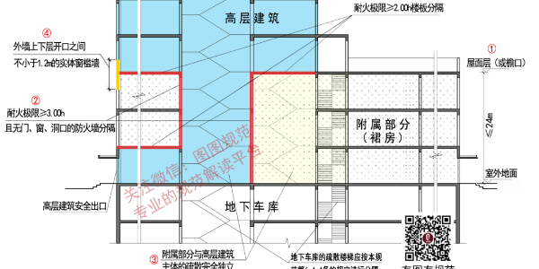 裙房怎樣做才對(duì)？