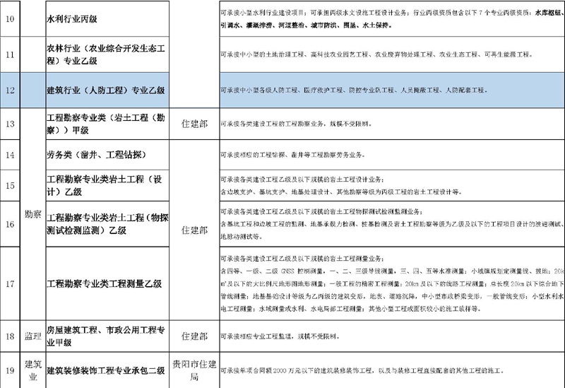 現(xiàn)有資質(zhì)情況2022_頁面_2