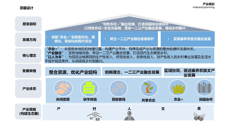 鄉(xiāng)村振興研究中心貴州工作成果開新局1_頁(yè)面_13